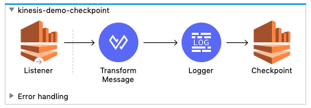 Checkpoint operation flow