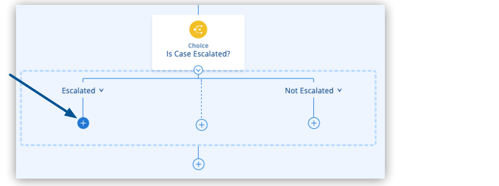 A Choice flow with the Escalated Add Component button icon highlighted