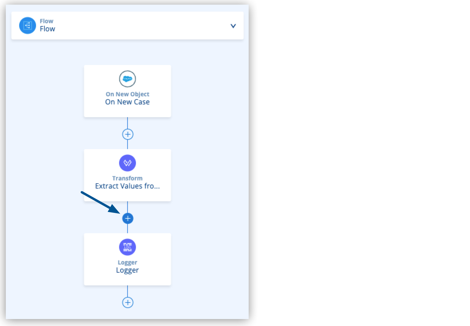 A flow in the canvas UI with the *Add Component* button highlighted