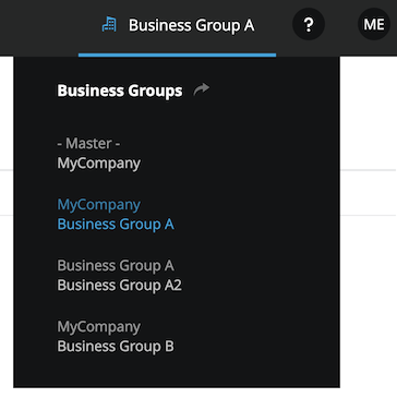 List of business groups