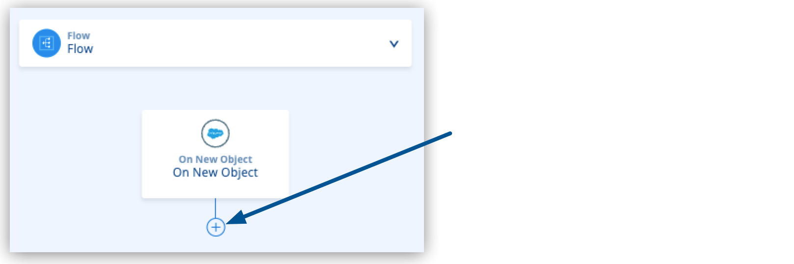 [Add Flow (フローを追加)] プラス記号ボタンが強調表示されているフローキャンバス