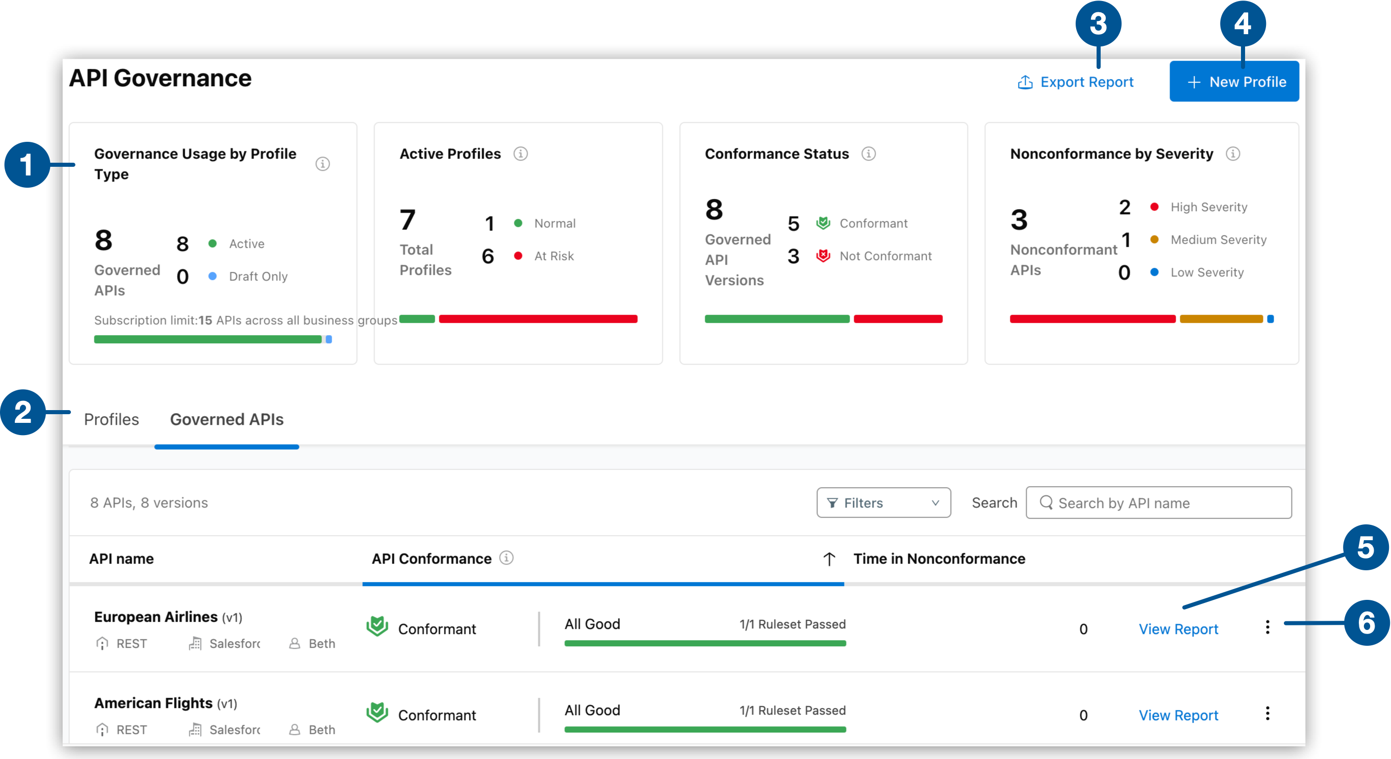 API Governance コンソールのスクリーンショット