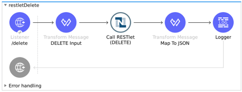 Restlet Delete Studio フロー