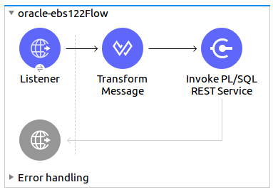Listener、Transform Message、および Invoke PL/SQL REST Service を含む Studio フロー