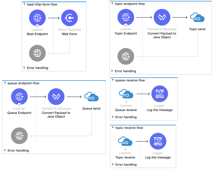 Studio flows for the Windows Service Bus AMQP use case